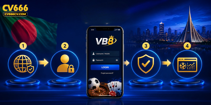 Understanding the Login Process